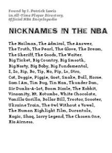 Nicknames in the NBA