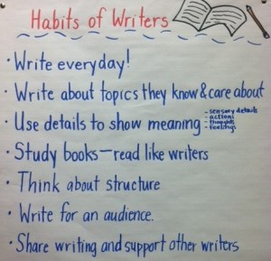Habits of Writers Chart