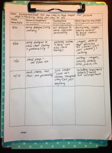 A conferring sheet that captures your research, compliment, and next steps can keep you organized and on track with each one of your students.