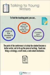 Talking to Young Writers