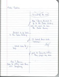 A timeline of events from a childhood mishap