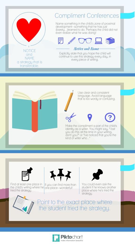 Teaching Compliments