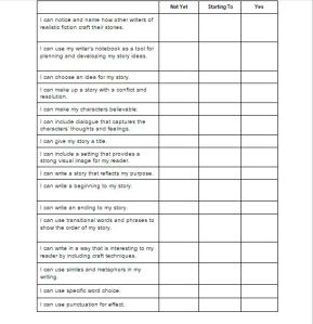 A sample rubric from a realistic fiction unit.  Click to enlarge.