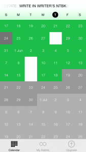 Habit #3 (writing) tracked through yesterday.