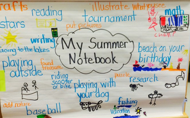 Setting the Stage for Summer: Write from the Start! – TWO WRITING TEACHERS