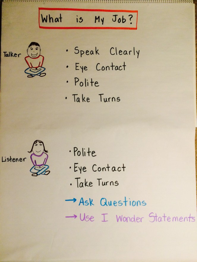 Creating Classroom Environments: Charts to Start the Year – TWO WRITING ...
