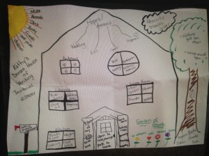 This was my original writing territory map which I showed as a model.