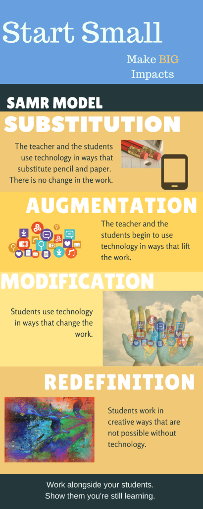 Educate Kids Charity Infographic