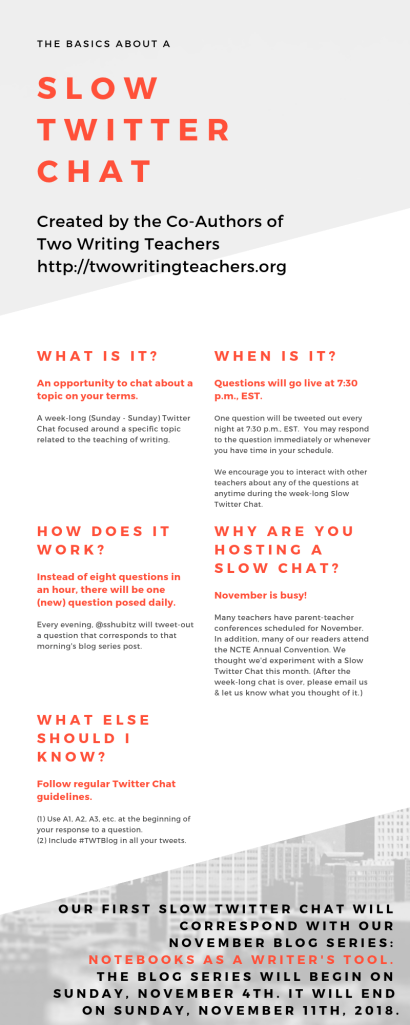 Slow twitter chat - infographic