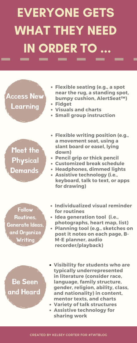 Maroon Creating Shirts Infographic