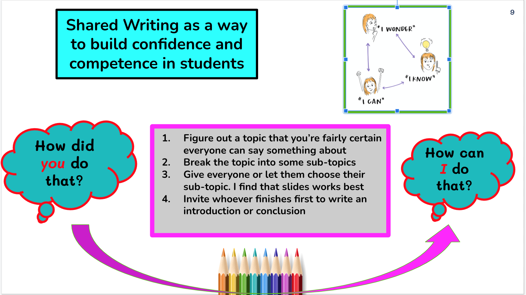 shared writing – TWO WRITING TEACHERS