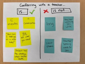 Conferring is: 5 minutes, a conversation, you tell what you need.
Conferring is not: long, teacher watching you write, silent student