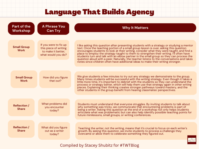 Two Questions to Build Agency While Leading Small Groups and Two Questions to Build Agency During Share/Reflection Time