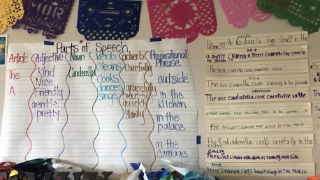 Sentence Patterning Charts – TWO WRITING TEACHERS