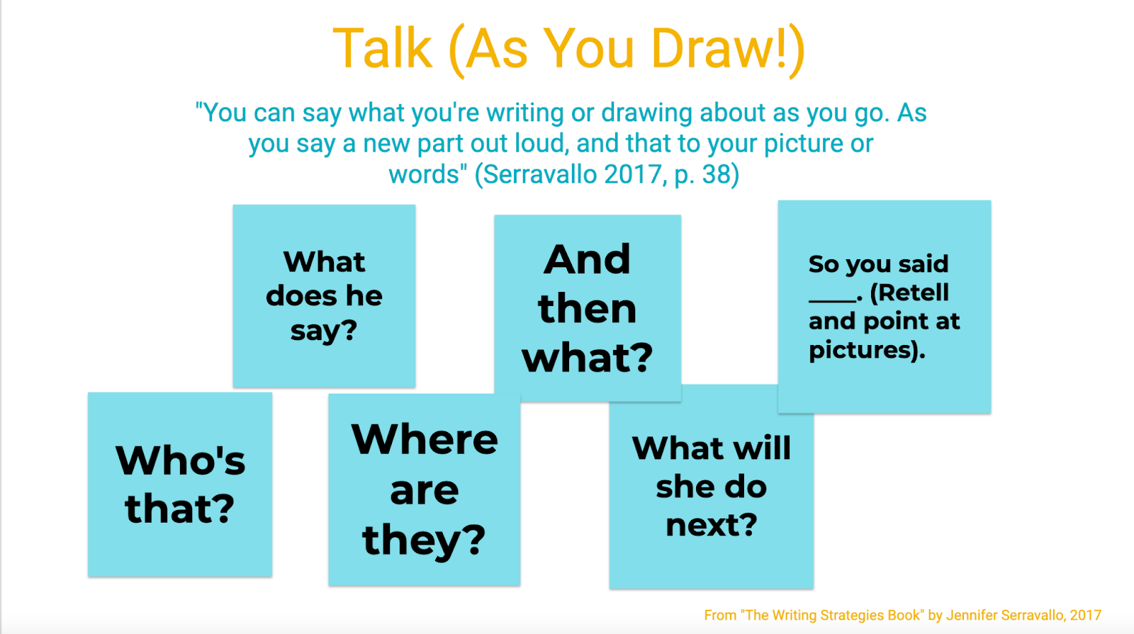 The talk as you draw strategy includes some prompts like: who's that? what does he say? and then what?