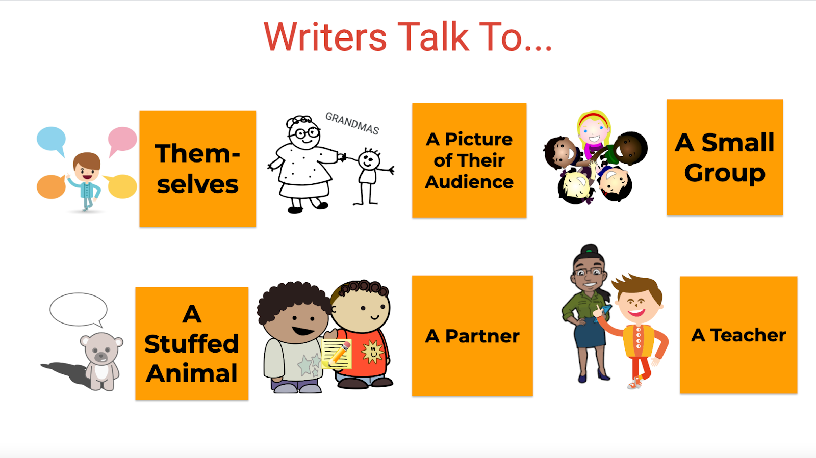 Writers talk to: themselves, a picture of their audience, a small group, a stuffed animal, a partner, a teacher