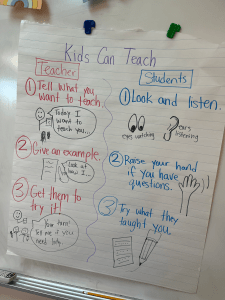 Teacher:
1. tell what you want to teach
2. give an example
3. get them to try it!