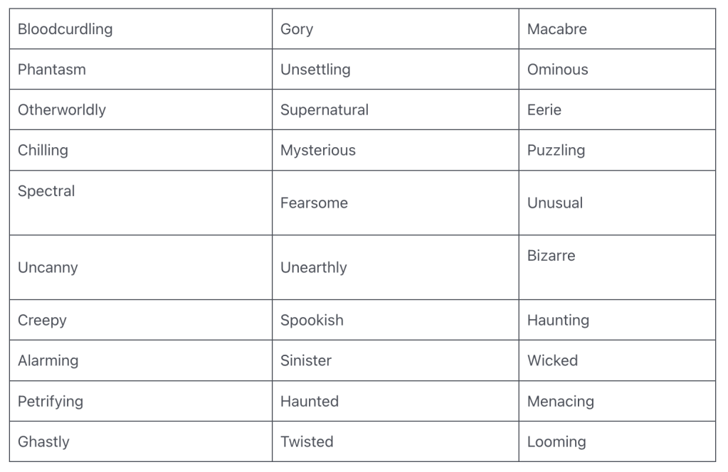 Bloodcurdling	Gory	Macabre
Phantasm	Unsettling	Ominous
Otherworldly	Supernatural	Eerie
Chilling	Mysterious	Puzzling
Spectral

Fearsome	Unusual
Uncanny	Unearthly	
Bizarre

Creepy	Spookish	Haunting
Alarming	Sinister	Wicked
Petrifying	Haunted	Menacing
Ghastly	Twisted	Looming
