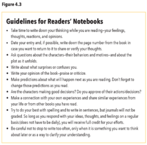 Guidelines for Readers' Notebooks -- Figure 4.3 from WELCOME TO READING WORKSHOP