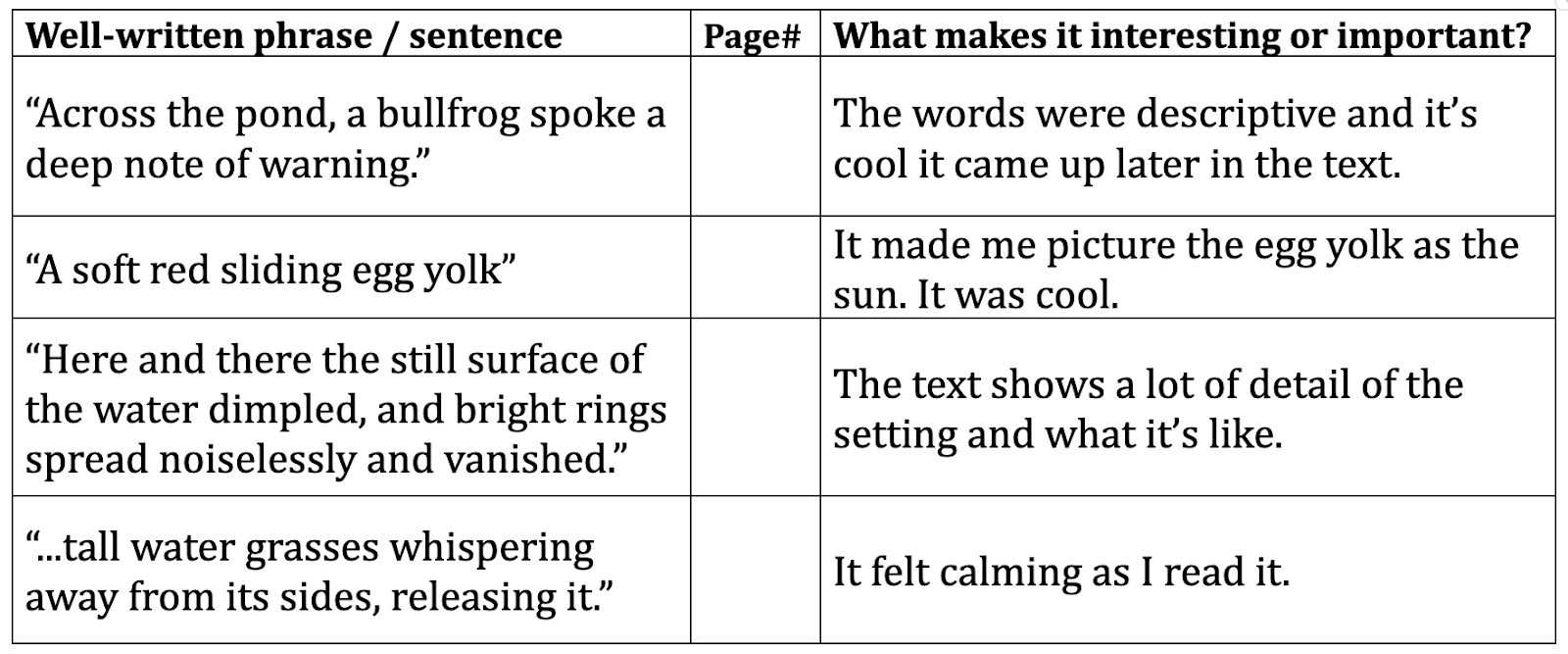 Table listing well-written phrases and what made them important