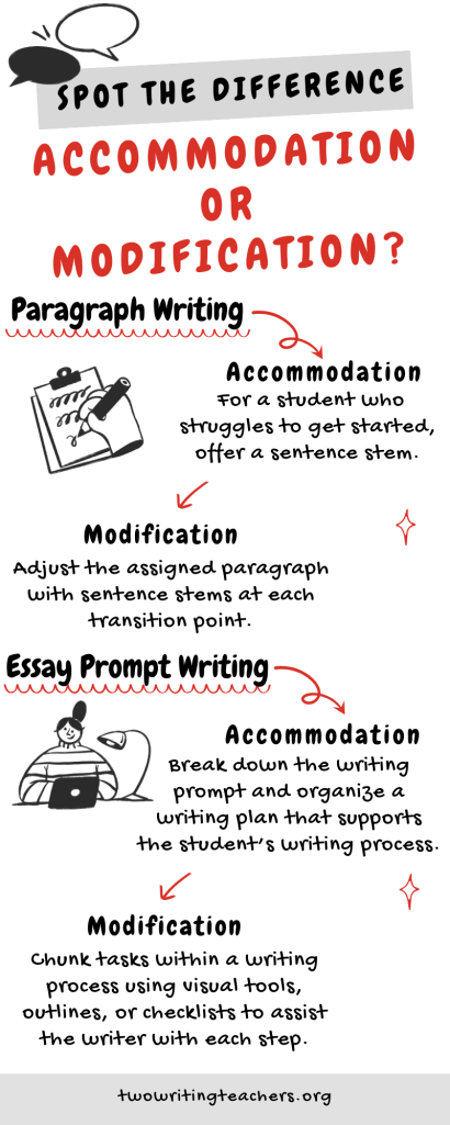 Educational infographic highlighting various strategies such as  "paragraph writing," and "essay prompt writing."