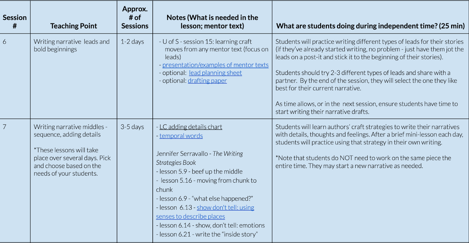 Image of a planning document for a grade 2 narrative writing unit