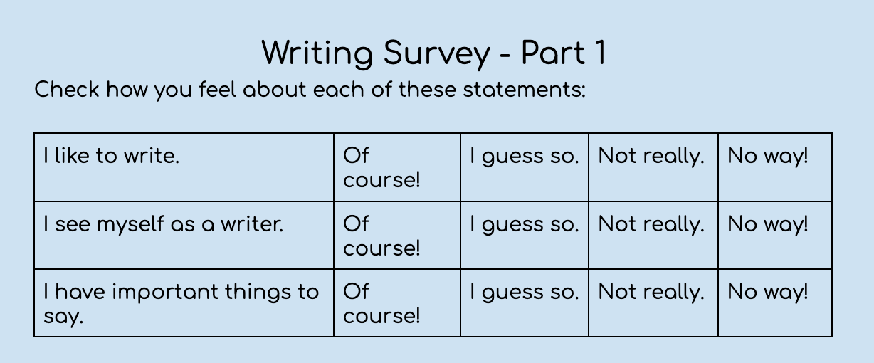 Image of a writing attitudes inventory for students