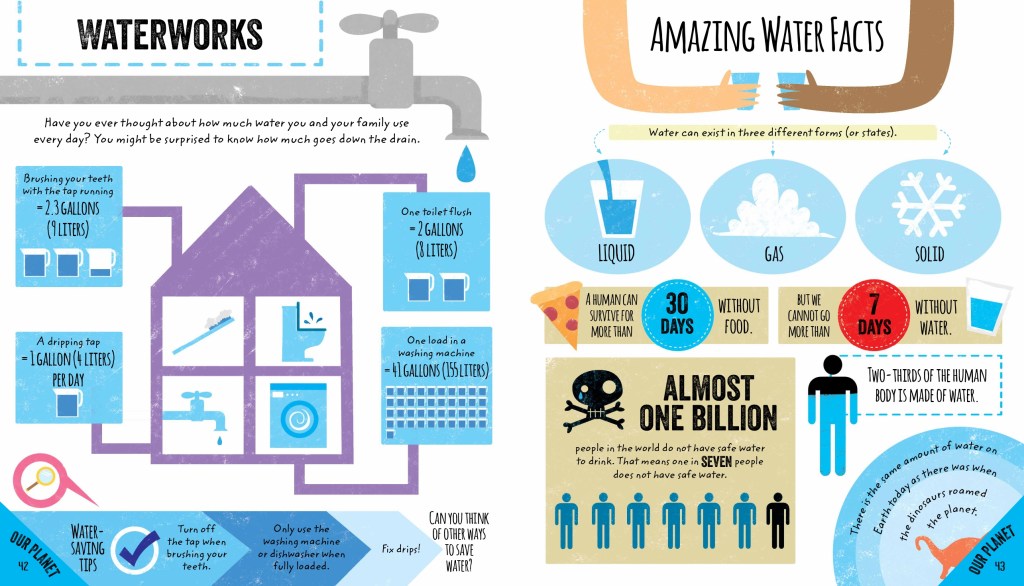 A two-page infographic entitled Waterworks.