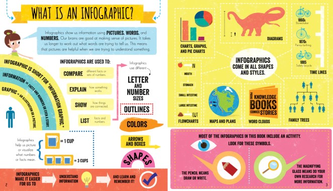 A two-page spread that explains what an infographic is.