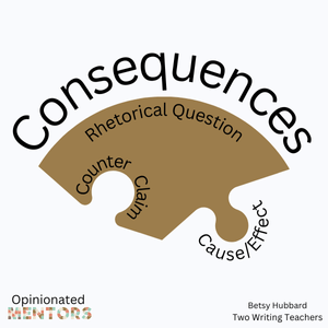 Puzzle piece illustrating these parts of opinion/argument writing: Consequences could be rhetorial questions. counter claim, or cause and effect.  