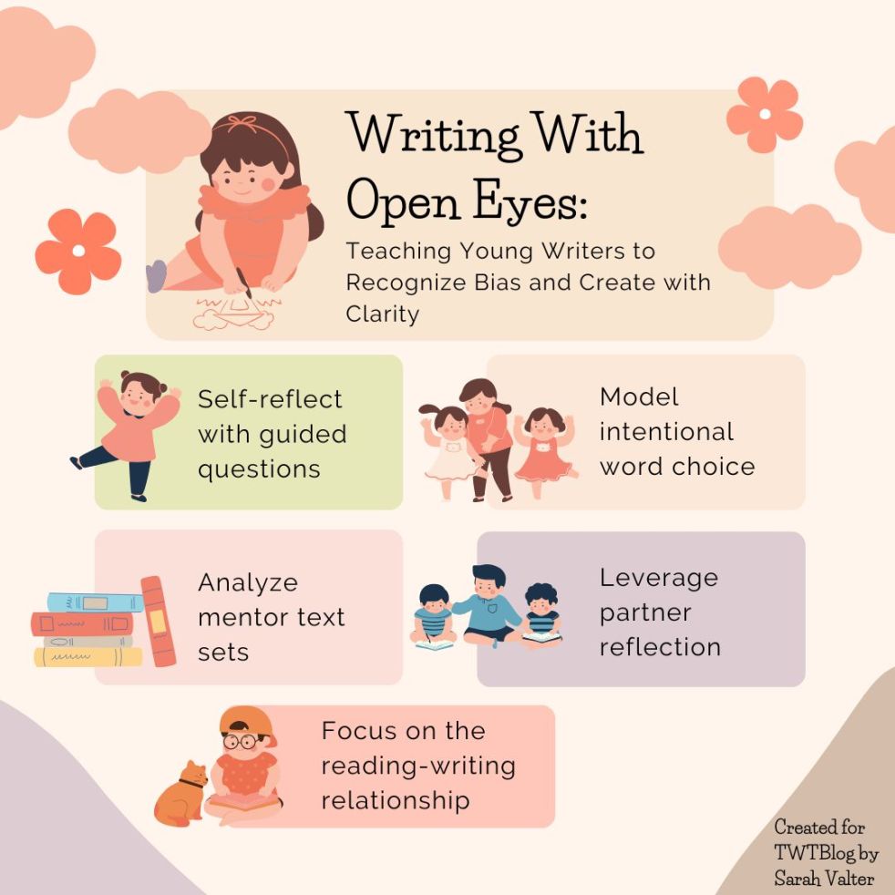 This image has the title of the blog post (Writing with Open Eyes) and five boxes highlighting significant points from the blog post: self-reflection, modeling, using mentor text sets, peer collaboration, and the reciprocal relationship between reading and writing.