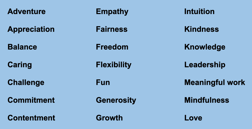List of character traits for students