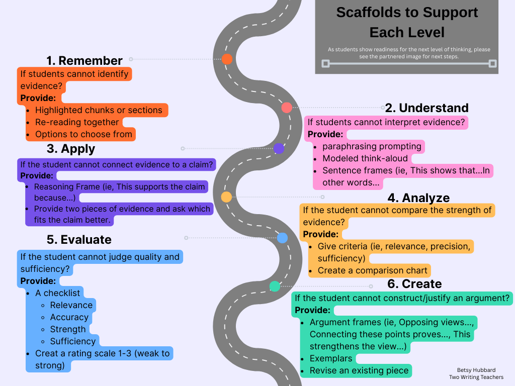 Roadmap graphic illustrating six levels of learning support: Remember, Understand, Apply, Analyze, Evaluate, Create. Offers strategies for each level, like highlighted sections for identification and checklist for evaluation. Color-coded sections and icons enhance clarity and organization. Tone is educational and supportive.