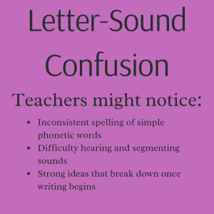 Information related to what a teacher might notice related to letter-sound confusion.