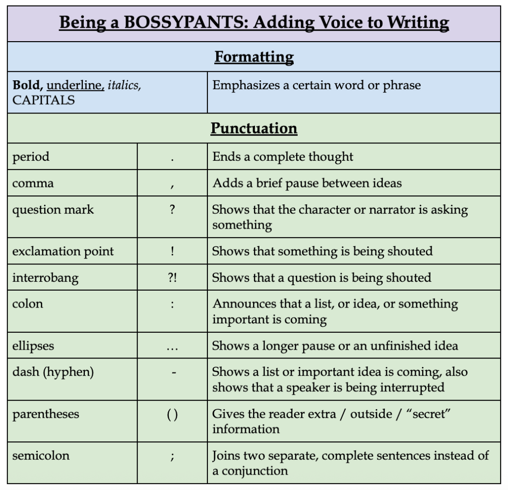 Screen shot of a punctuation guide