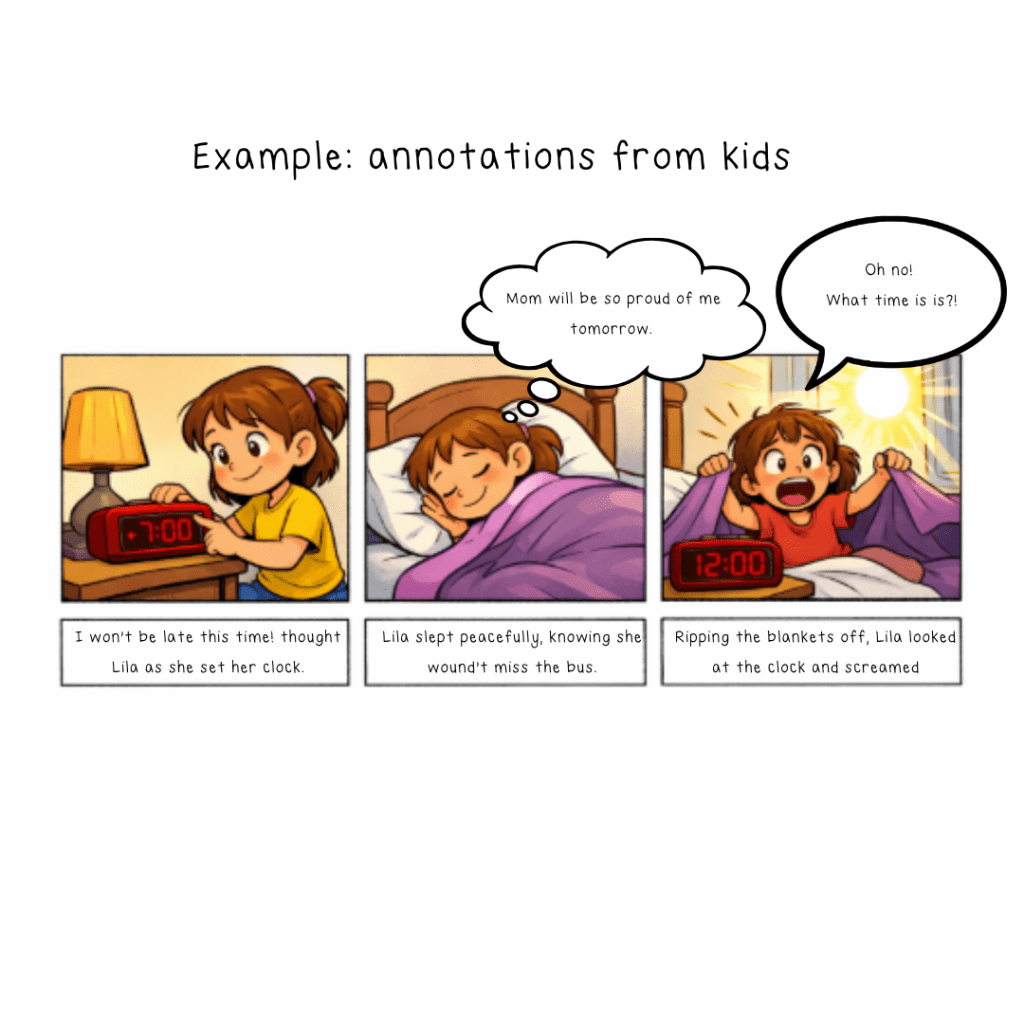 Sample student annotations on comic strip.