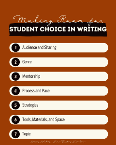 Deep orange background with seven bubbles, each containing one of the seven areas where you can make room for student choice in writing.